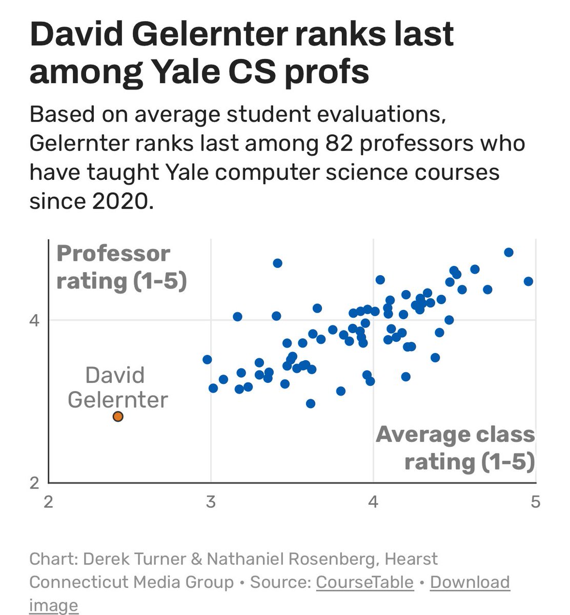 Florian Ederer tweet media