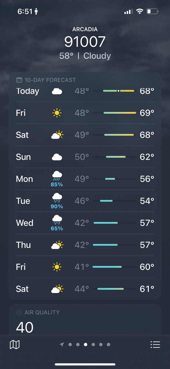 If this is accurate SoCal racing in Jeopardy Sun and Mon holiday racing