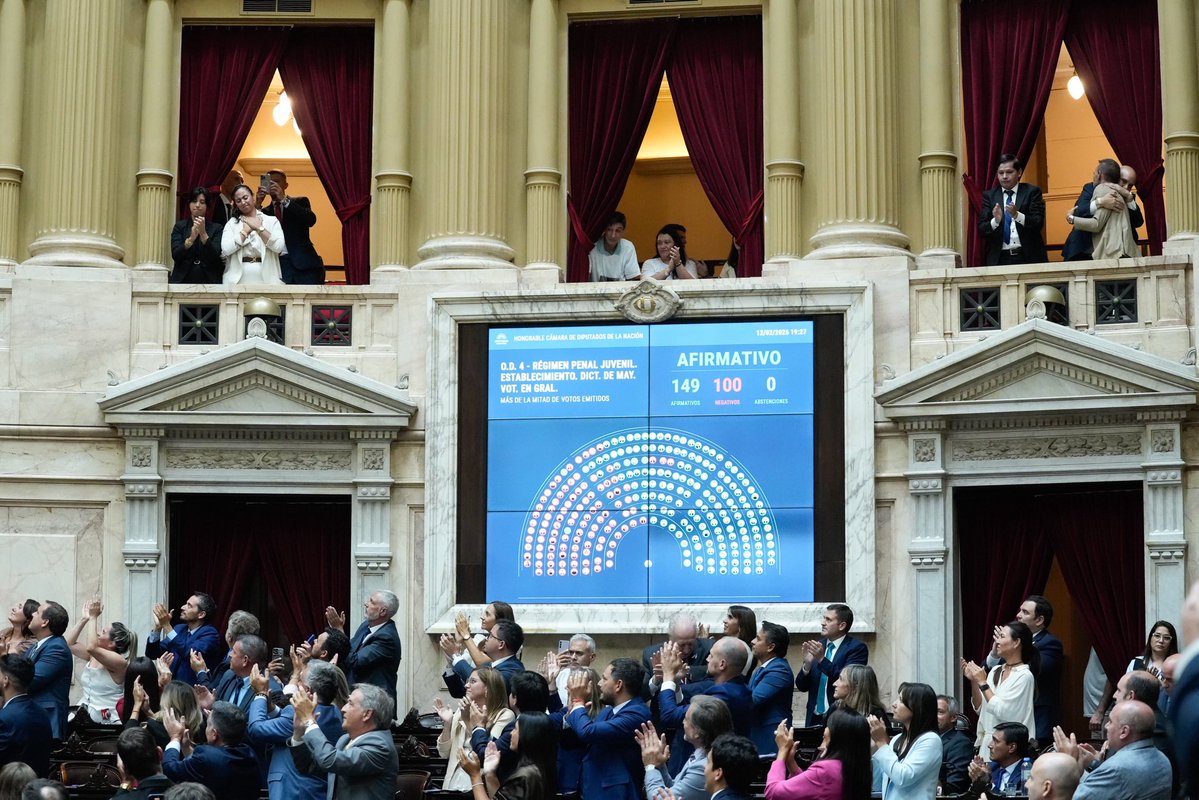 En Diputados, el Gobierno logró por amplia mayoría la media sanción para bajar la edad de imputabilidad a 14 años BAopina.com #diputados #camaradediputados #congreso #regimenpenaljuvenil #imputabilidad #lalibertadavanza #fuerzapatria #ucr #politica