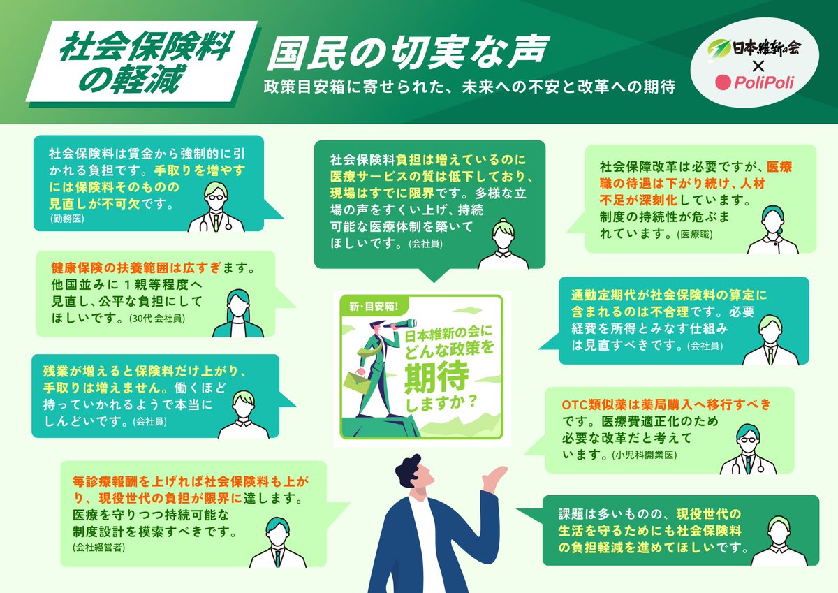 3周年を迎えた、PoliPoliと日本維新の会による「政策目安箱」のインパクトレポートを公開しました。

7,000件を超える国民の声と20回以上の意見交換会などを通して、どのように具体的な政策立案につながったか、そのプロセスをまとめています。