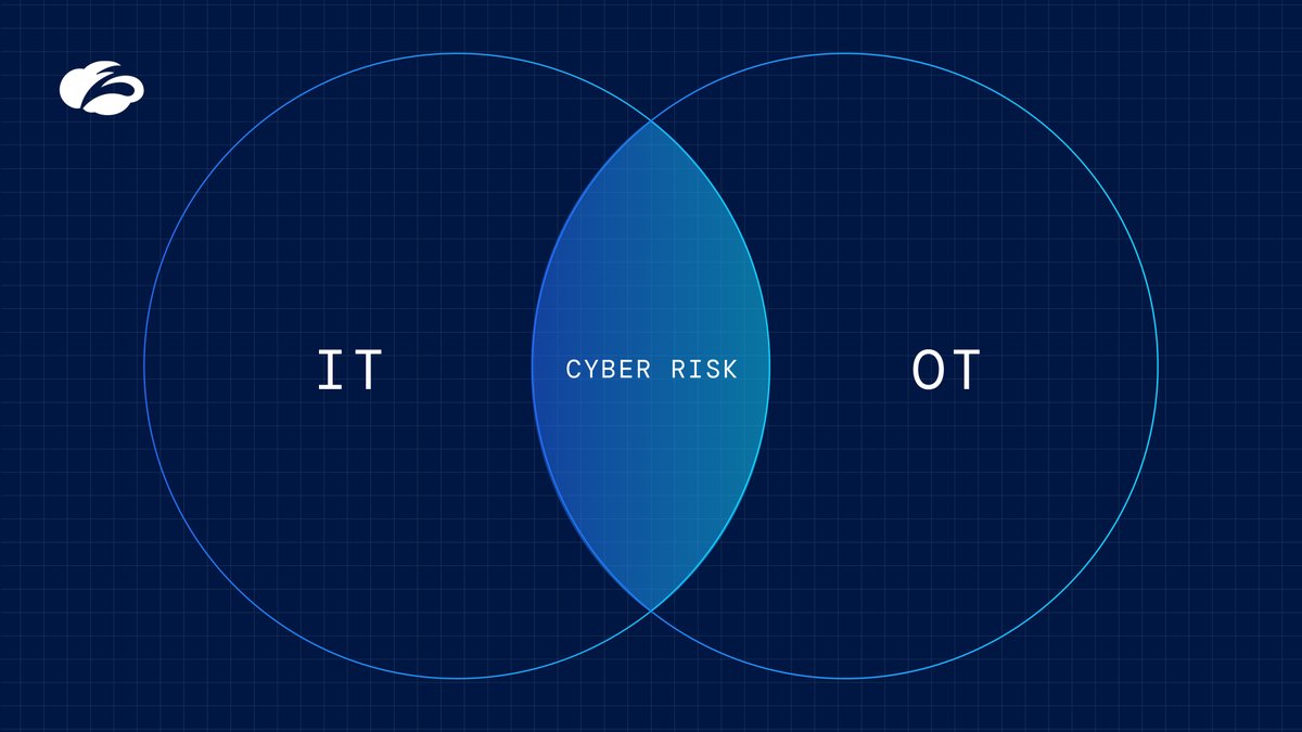 zscaler's tweet image. #IT and #OT are converging. So is cyber risk.

Attacks on operational technology can shut down operations and impact safety. 

Leadership teams need to act fast: bit.ly/4qQMFdv