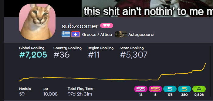 betterharmonies's tweet photo. 10k pp what a time to be alive https://t.co/RF4l0Te5tz