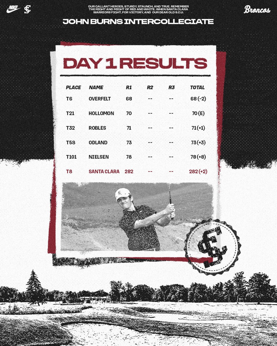 Santa Clara Men's Golf tweet media