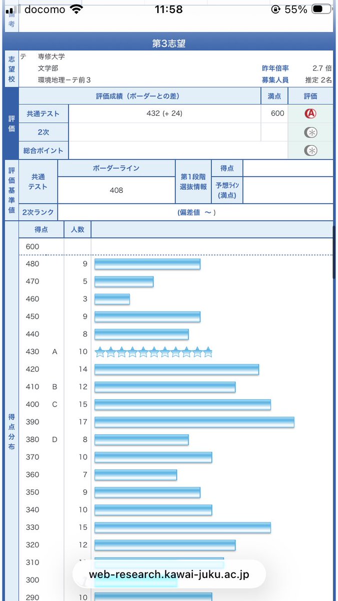 TJ_chikei's tweet photo. あのー僕灘中蹴ってるんですけどなんで1浪で日東駒専落ちなきゃあかんのですか...笑

共テリサーチもA判定なんすけど笑 https://t.co/uYShwQiRt6
