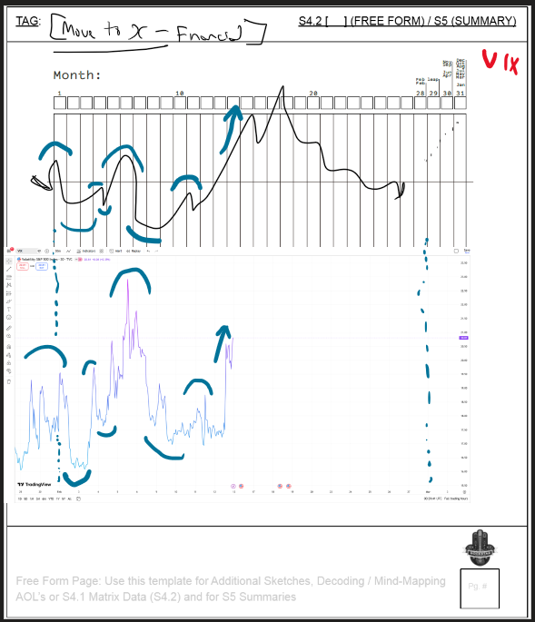 Decent correlation so far on my <a href="/SecondHouseRV/">Second House Remote Viewing</a> Feb News targets - VIX is an interesting one - like taking the pulse of society - a vibe check on the economy itself. 

You can see my GLD &amp; SLV updates (+ learn RV) over at the free RSI Mystery Skool: skool.com/rock-star-intu…