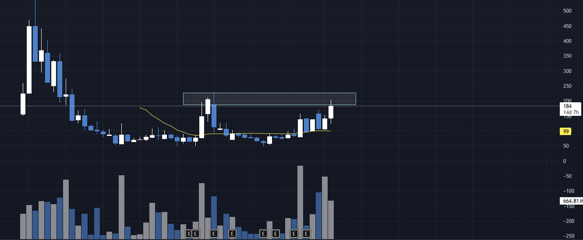 StockpicksID's tweet photo. lama bener ini breaknya... https://t.co/3ZiTznv03K