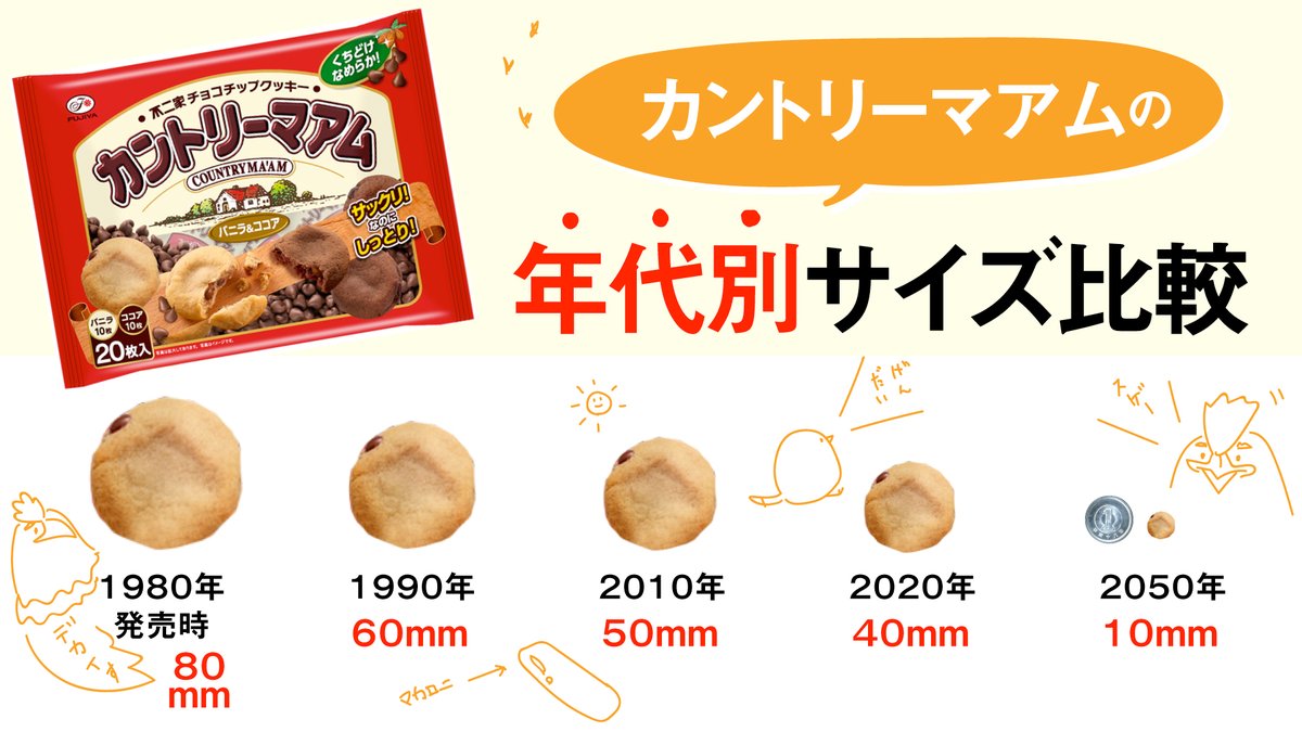 <a href="/yunomi_123/">湯呑み</a> カントリーマァムは2060年に消滅する！