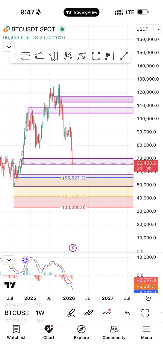 M7md ♥️ BTC tweet media