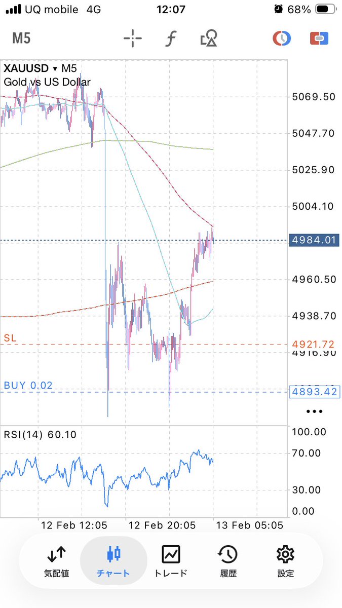 RedOut_FX's tweet image. ぴろりさんほぼ同じ位置ですねー☺
同じ環境で学ぶとこうゆう事になるんですよね☺
ボラ大きいから小ロットですが笑