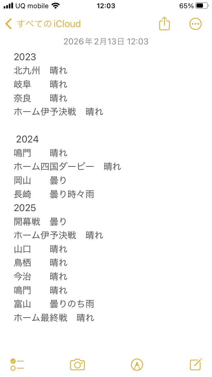直近こんな感じです。
雨回避率は87.5%です。
ちなみに来週の奈良の天気も参戦するので晴れにしときました。
#愛媛FC