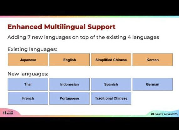 <a href="/FuelVT/">Fuel 📰| Noticias Vtubers</a> De hecho, se supone que para la proxima versión del programa van a agregar idiomas nuevos, entre ellos el español, esa debe ser una de las razones por las que agregaron la pagina en español