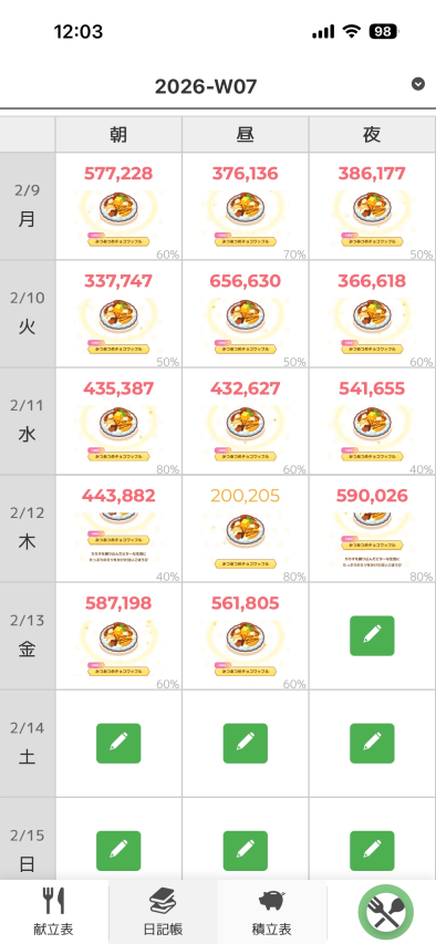 Post by ぶちちゃん on X: 13/14