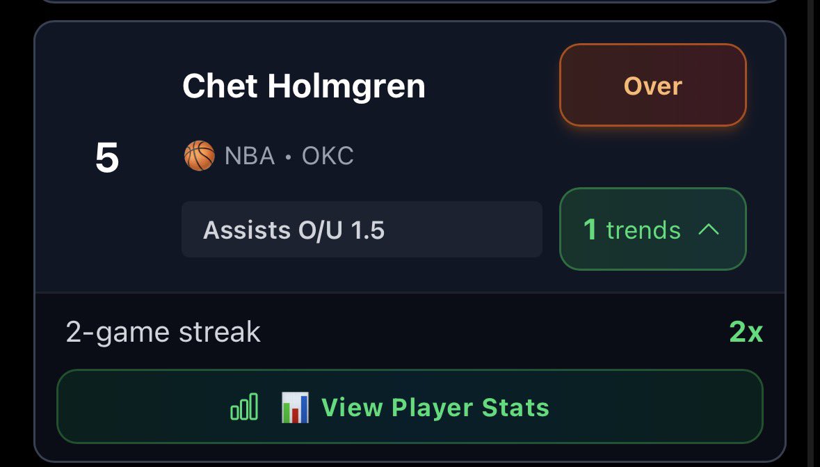 CHET HOLMGREN CASHES ✅

16 PTS
13 REB
4 AST
0/4 from 3

Under 18.5 hits despite the public leaning over 👀

Points trend ✅
3PT trend ✅
Rebounds trend ✅
Assist trend ✅

All trends aligned.

Data > Public hype.

All trends → Slipscore.io