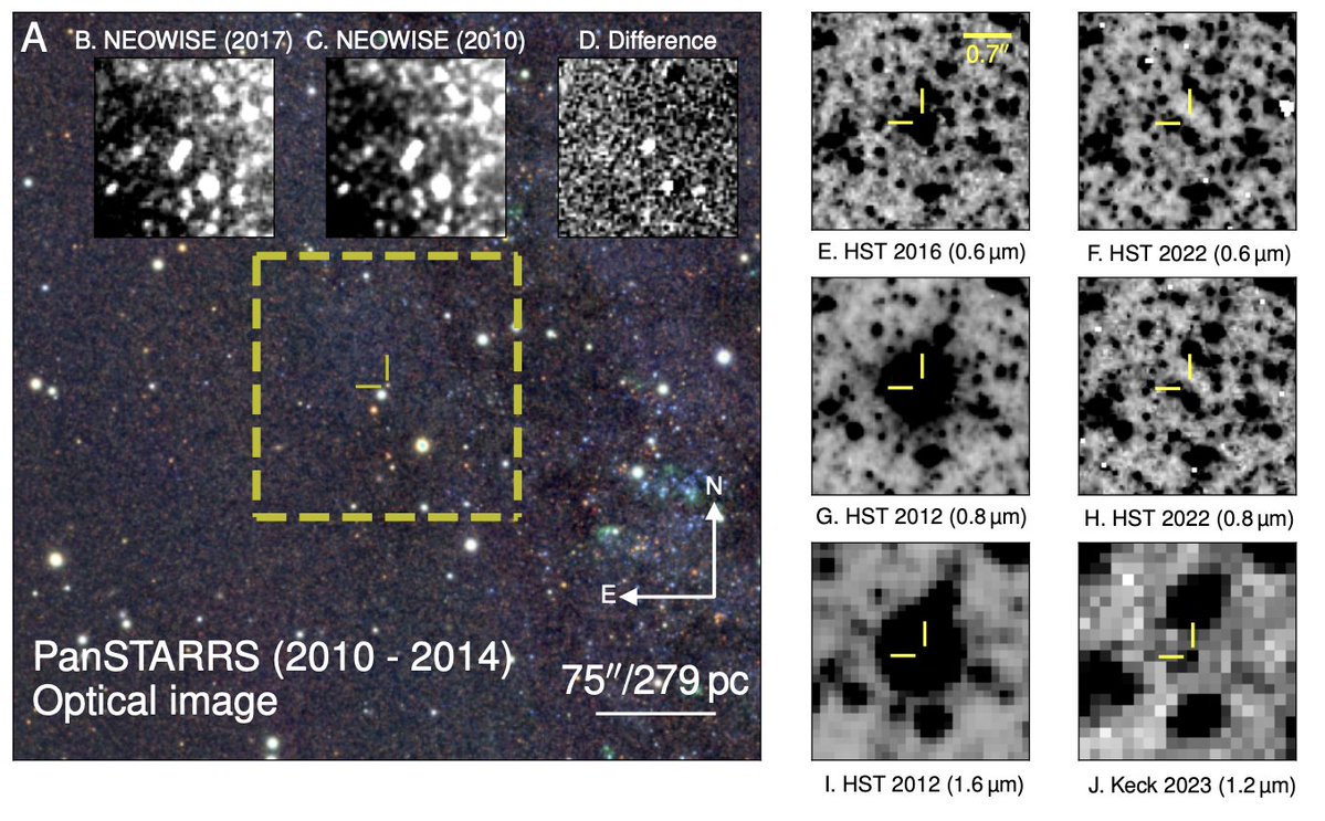 arxiv.org/abs/2410.14778 アンドロメダ銀河のある大質量星が、突然消えたとのこと。超新星爆発に失敗し、ブラックホールができて星の全ての物質が飲み込まれてしまったという解釈。こういう現象は理論的に予想されてきたが、まだほとんど観測例がない。
