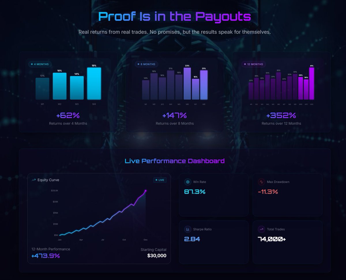 SYFR_ai's tweet image. People lie.

Numbers don't.

Documentations always beats conversations.

$SYFR