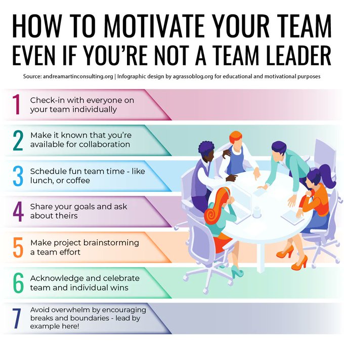 TheDigitalLand1's tweet photo. You don't have to be a team leader to motivate your team. The necessary thing is that you apply these habits in your daily work life.
Infographic rt @lindagrass0 #Leadership #TeamWorking #Business https://t.co/eEQCwMm2ZU