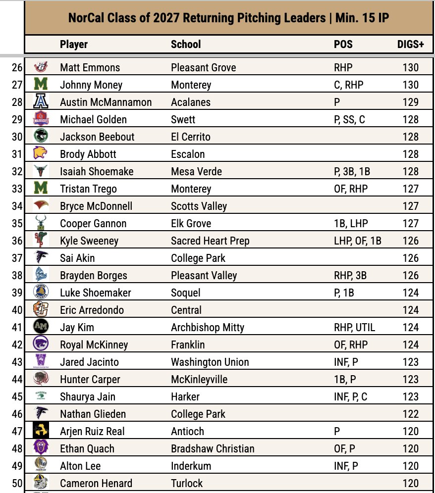 Pitcher DIGS tweet media