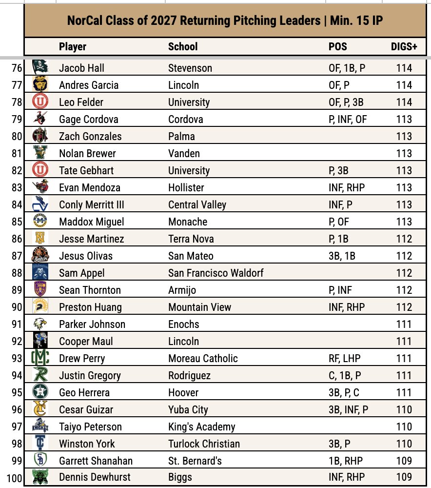 Pitcher DIGS tweet media