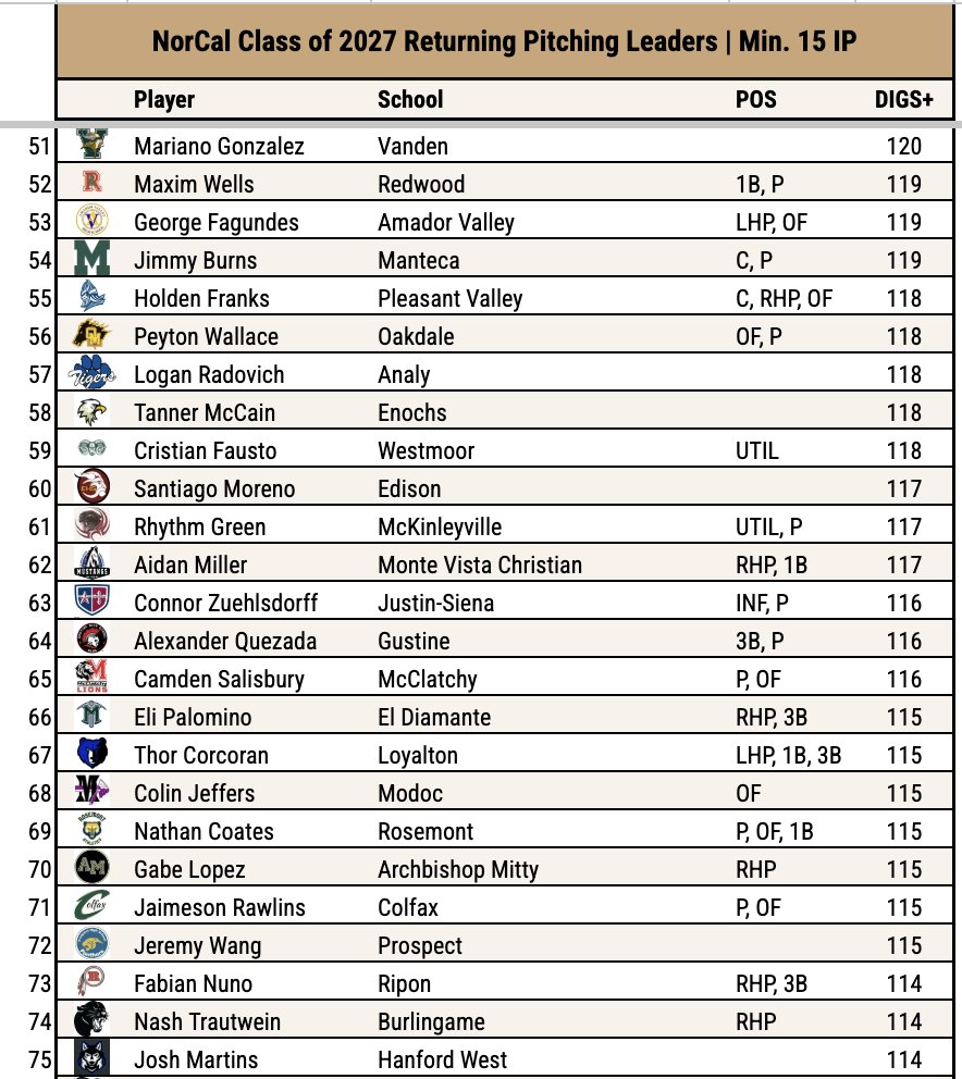 Pitcher DIGS tweet media