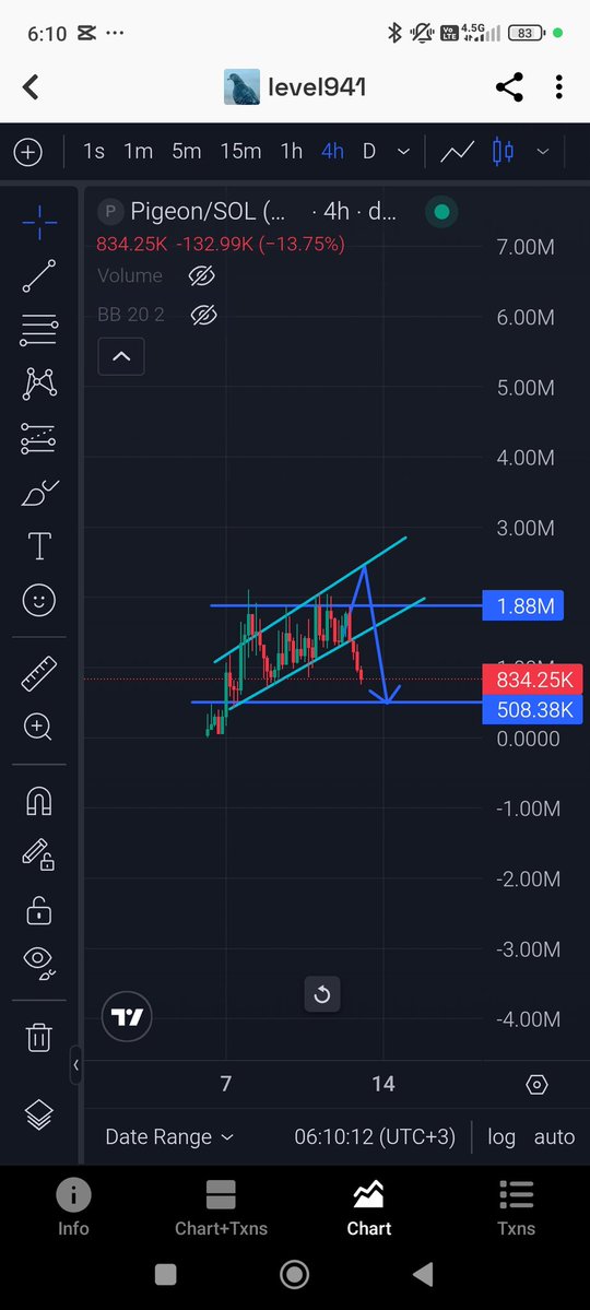 It happened just as I said because people got extremely bored 😓 $pigeon