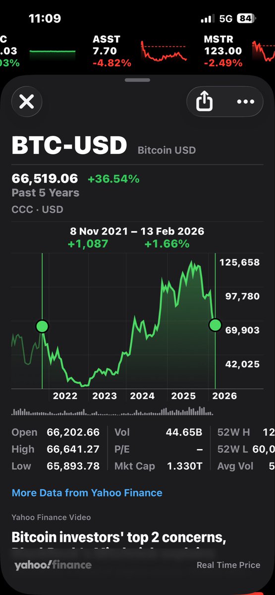 Strategy₿ Eternal tweet media