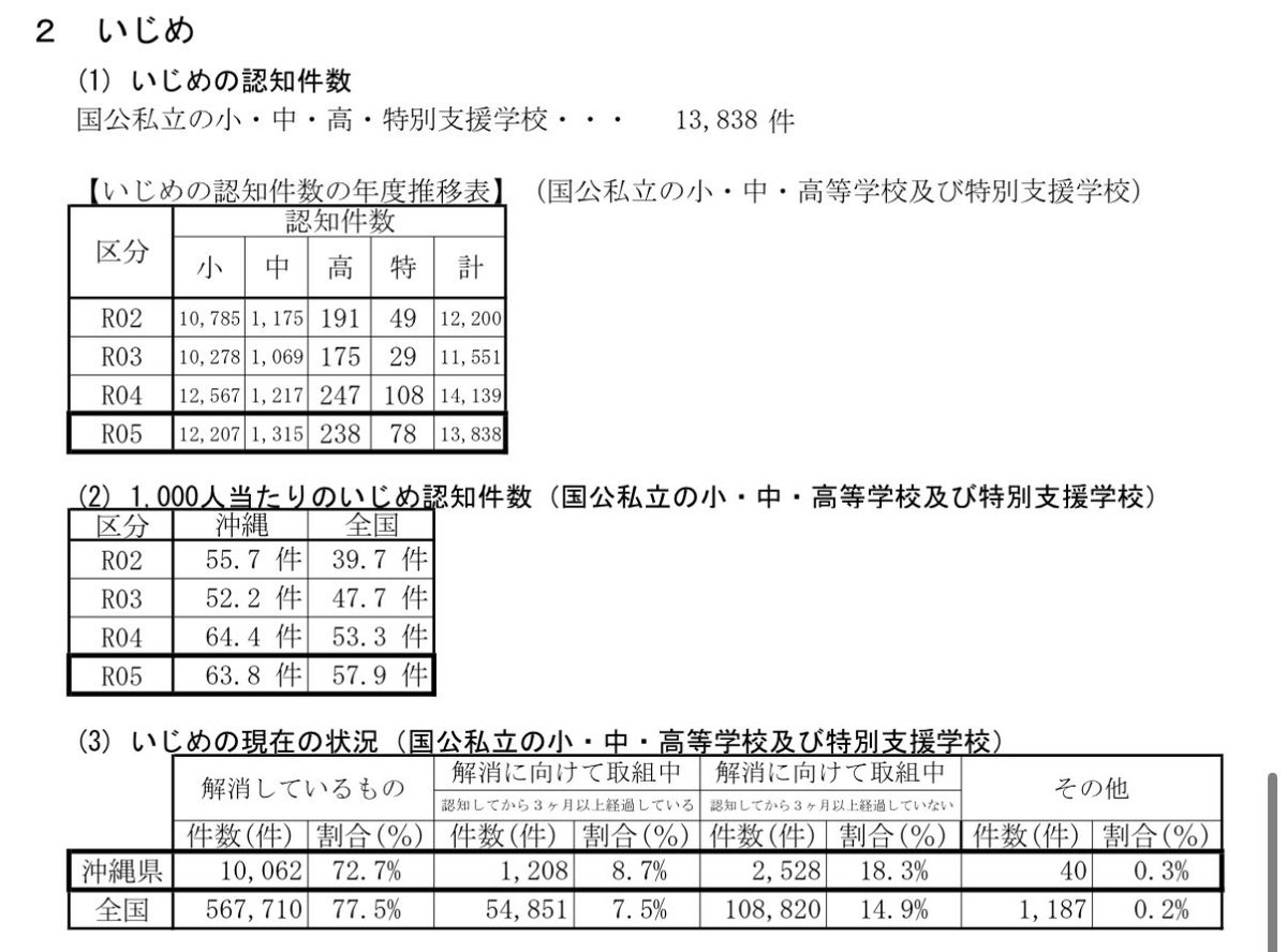 宮里ひろふみ 沖縄県議会議員（沖縄自民党） tweet media