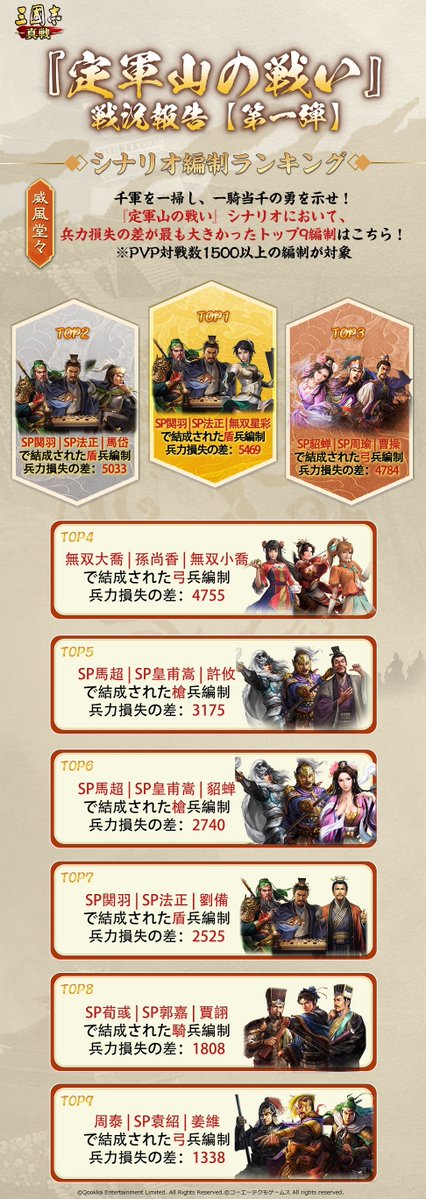 【公式】三國志 真戦-好評配信中！ tweet media