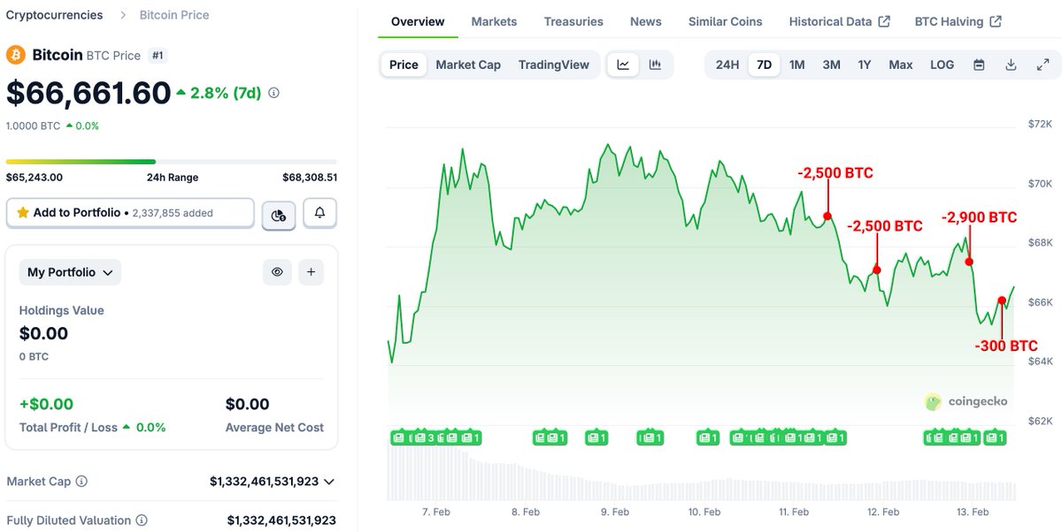 Lookonchain tweet media
