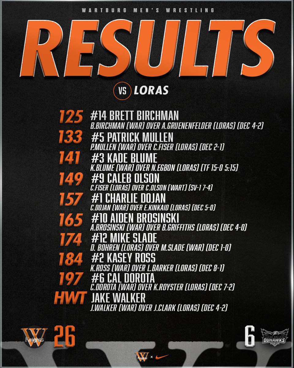 Wartburg Men’s Wrestling tweet media