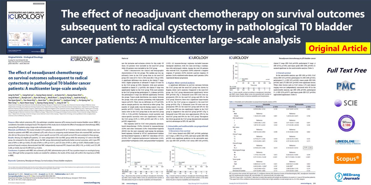 ICUrology tweet media