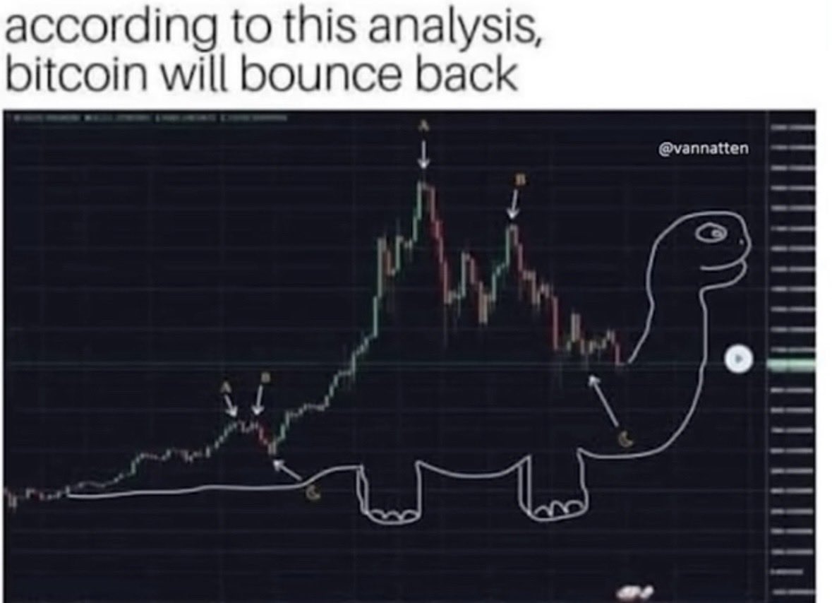 Wickkit_'s tweet photo. Seems legit.. 🤭
#bitcoin #crypto https://t.co/v6WE8JwwGI