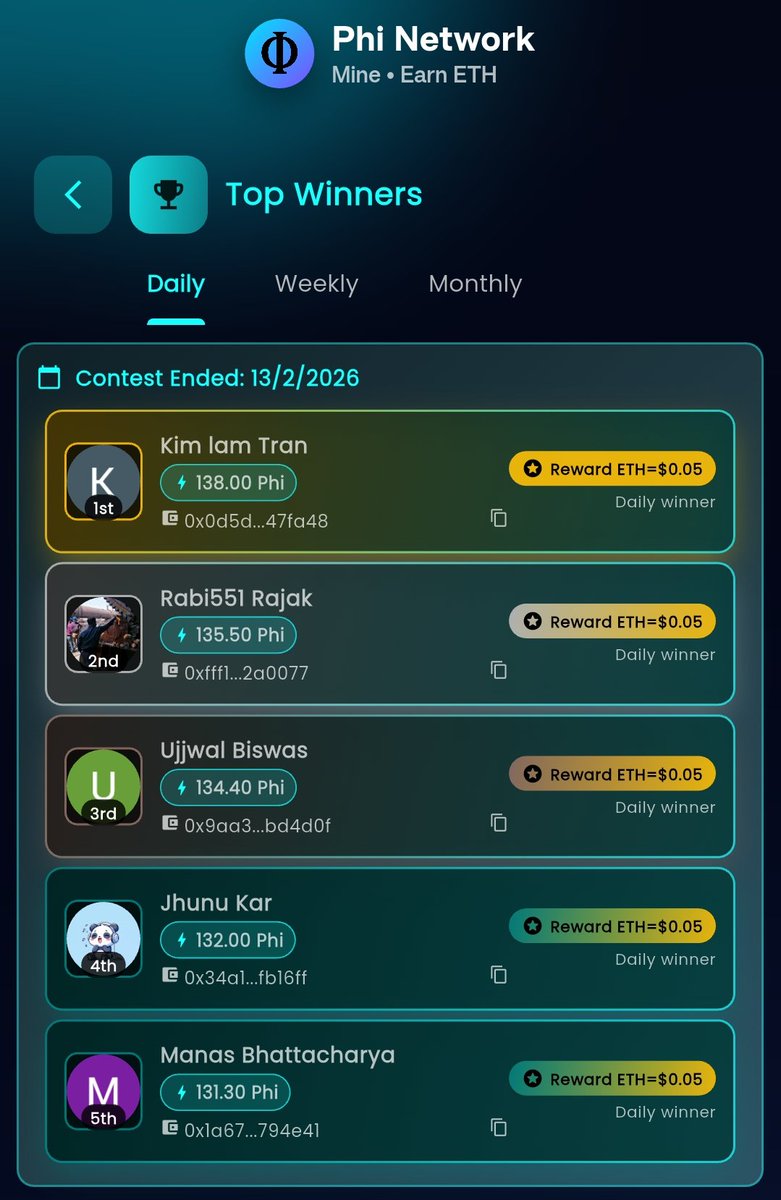 EarnCryptoApps's tweet photo. Top winners of the day Phi Network https://t.co/MB3cfaFiId