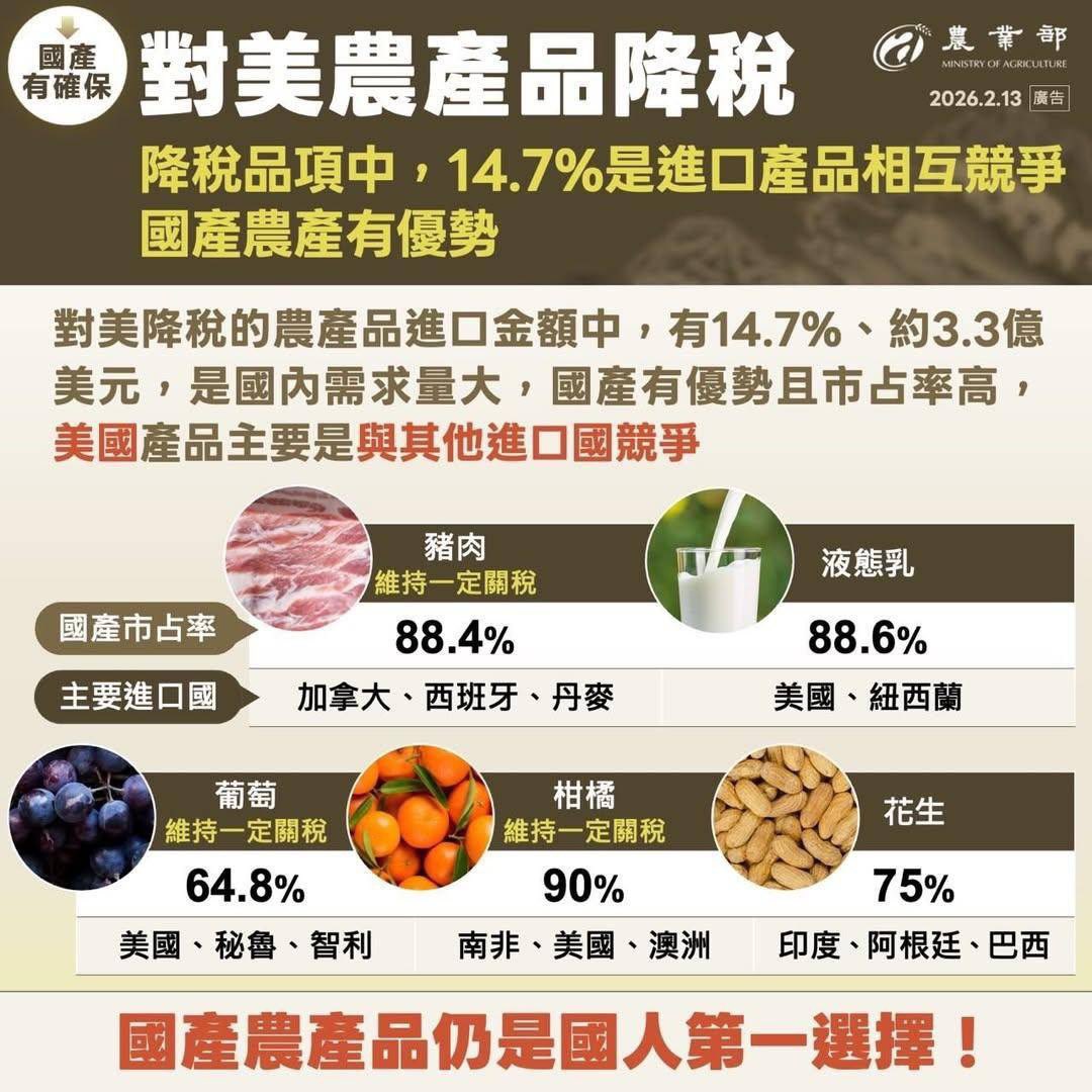 連農產品都談的很好。

談那麼久就是因為整套一起談的，政府沒有想要放棄任何一項產業，台灣政府跟談判團隊的細緻，其他國家真的比不上。

果然是黃金計畫✨✨