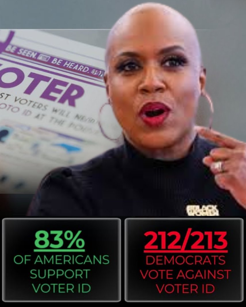 Good morning to everyone in Massachusetts who’s wondering why so many Democrats continue to oppose voter ID laws.

National polling consistently shows that about 83 percent of Americans support requiring proof of citizenship and voter identification, including through legislation