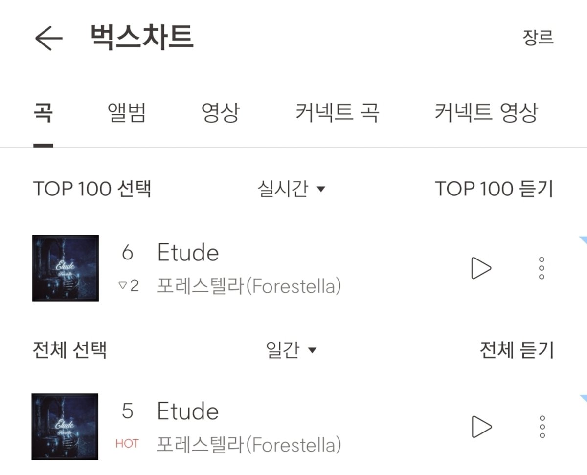 멜론 끌어올려엇~!
2/13 12:00 <Etude> 음원사이트 순위

➡️ 멜론 발매30일 44위 / 발매100일 96위
➡️ 벅스 TOP100 실시간 6위 / 일간 5위
➡️ 지니 2/12 발매30일 36위 / 발매100일 60

이제는 스밍의 달인인 숲별들! 
점심시간의 틈을 활용해 스밍체크 해볼까요?
멜론은 자주 멈추기 때문에