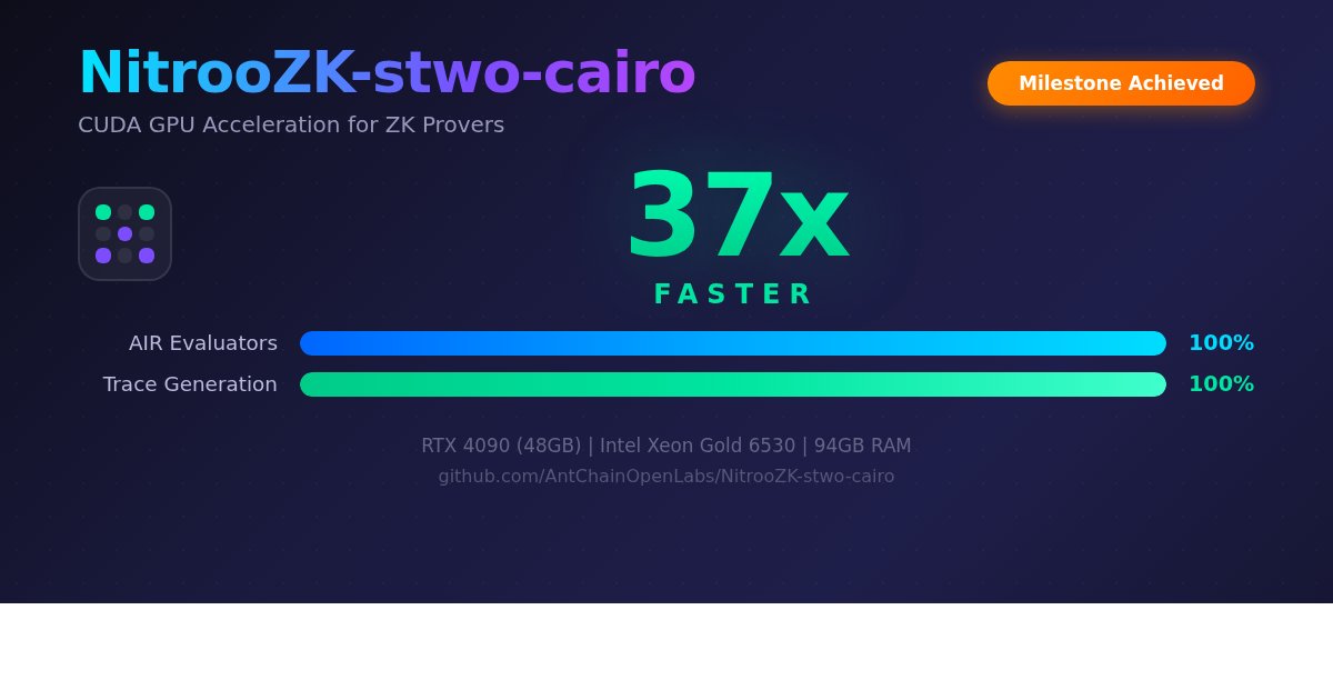 AntChain OpenLabs tweet media