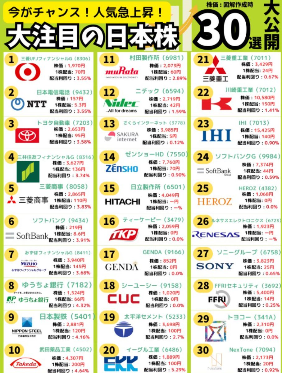 JPdir's tweet photo. 吉報‼️ 吉報‼️ 吉報 ‼📷日本株が
2026年に最速で100万円稼ぐ方法です
任天堂が下落した場合、何か補救策はありますか？
南鳥島沖レアアース泥「水深6000mから揚泥に成功」
第1位：メタプラネット (3350)
第2位：キオクシア（285A）
第3位：中村永康（6166）
第4位：北浜キャピタル（2134）
第5位：JX金属 (5016)
第6位：岡本硝子 (7746)
第7位：三井物産（8031）
第8位：大黒屋（6993）
第9位：北浜メトロポリタン（2134）
三井海洋開発 × 双日 × 三菱重工 × 古河機械金属、
日本は深海探鉱を正式に開始し、東京の南東約1920キロの海域でレアアースを開発。

楽天証券を退職しました。   
これらの情報を通じて、私は絶えず豊かなリターンを得ており、すでに経済的自由を実現しました！お金に困っていませんので、無料で共有しています。ただ、もっと友達を増やしたいだけです！私は週に4回、内部の潜在株を共有しています。上昇幅は非常に満足のいくもので、フォローしてくださる方には無料で共有します。
よろしくお願いします ! ! 👍銘柄コードは、いいね＆フォローした人にだけ公開する。