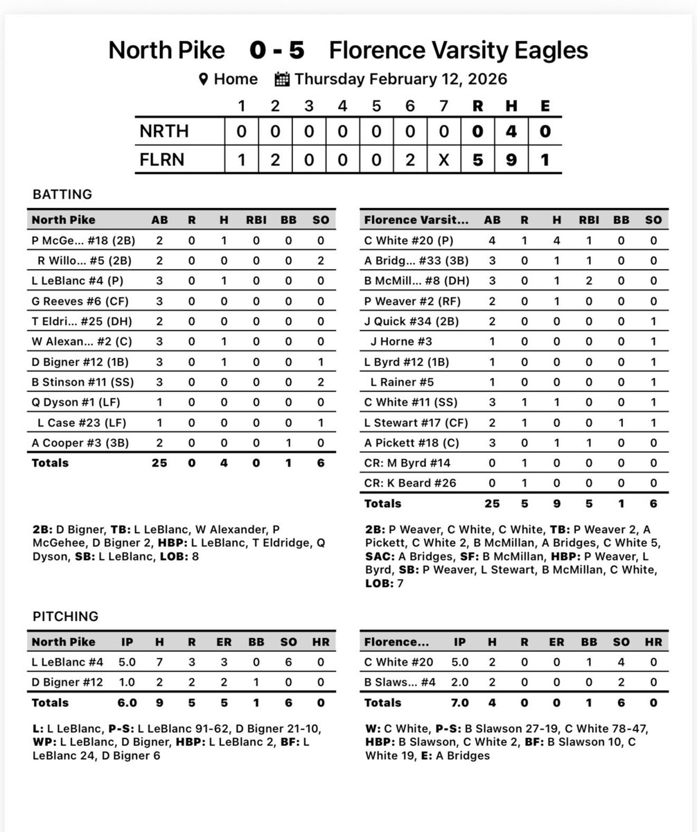 FHSEagleBaseball tweet media