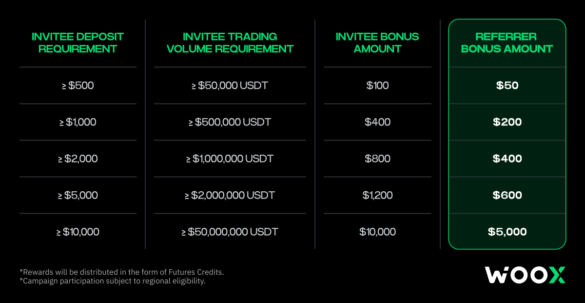 Interfaccia Vstart bonus