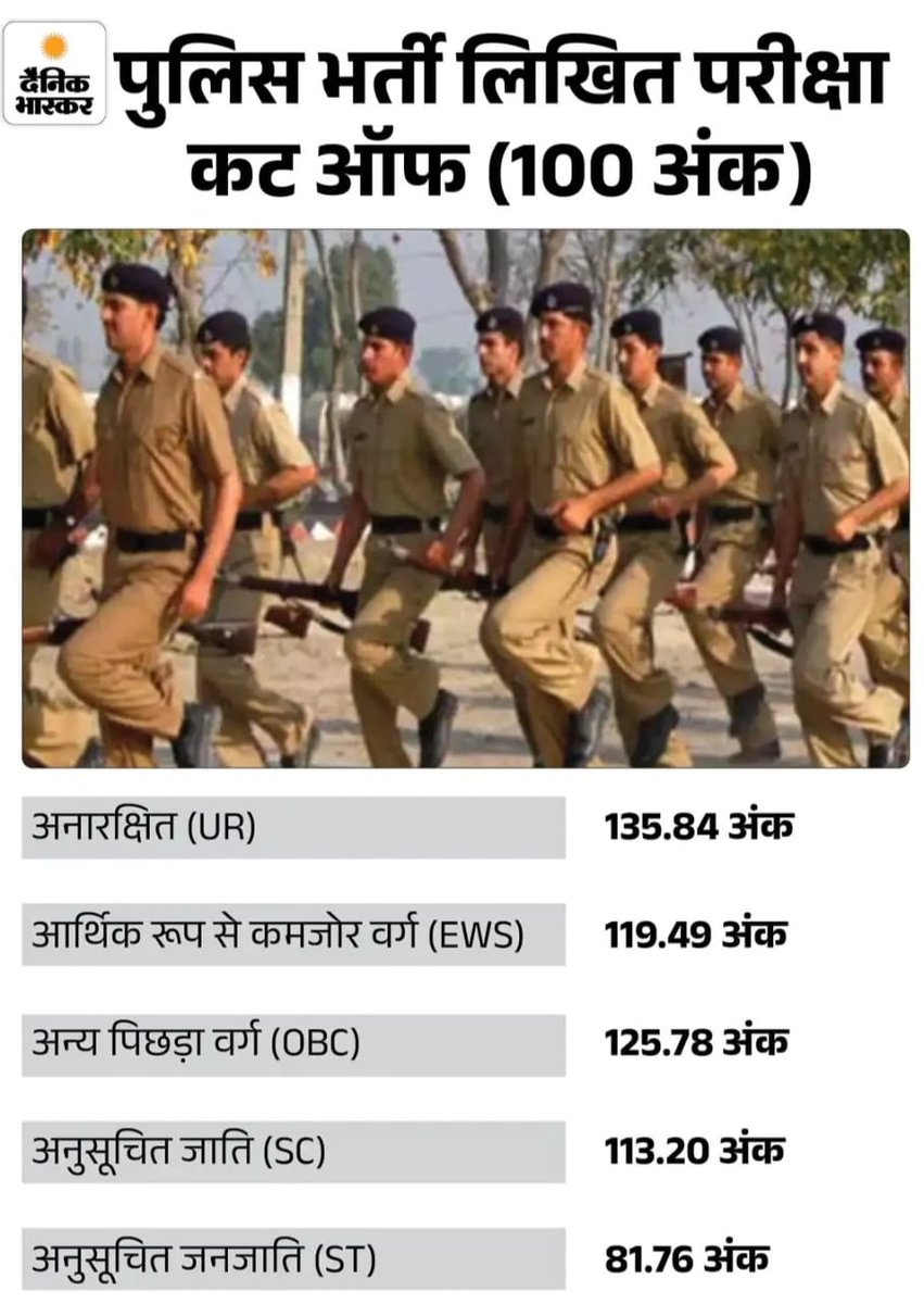 OBC अखिलेश यादव - 125 Fail ❌
OBC गायत्री प्रजापति - 125 Fail ❌ 

EWS अजय बिष्ट - 120 Pass ✅ 
EWS ब्रजेश मिश्रा - 120 Pass ✅