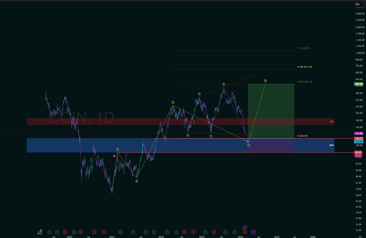 ETHChainAnalyst tweet picture