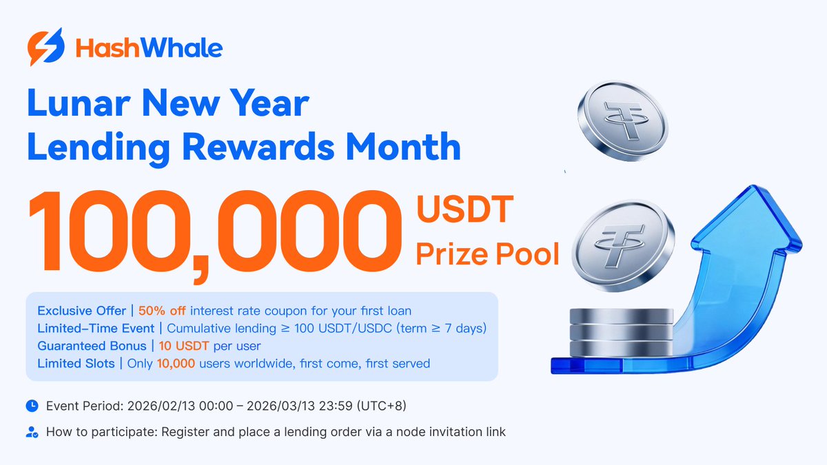 HashWhale's tweet photo. 🚀 Our HashWhale Flexible Loan officially launches!

To celebrate, we’re kicking off Lunar New Year Lending Rewards Month 🧧🐳

💰 100,000 USDT Prize Pool
🎟 50% OFF interest coupon for your first loan
🎁 Guaranteed 10 USDT bonus per user
📌 Cumulative lending ≥ 100 USDT/USDC (≥ 7 days)
🌍 Limited to 10,000 users worldwide — first come, first served
📅 Event Period: 2026/02/13 – 2026/03/13 (UTC+8)

👉 https://t.co/U9ACRFc42Z

This isn’t just a launch.
It’s the start of smarter, more flexible capital management on HashWhale.
Join early. Earn more. 🟠

#HashWhale #FlexibleLoan #CryptoLending #USDT