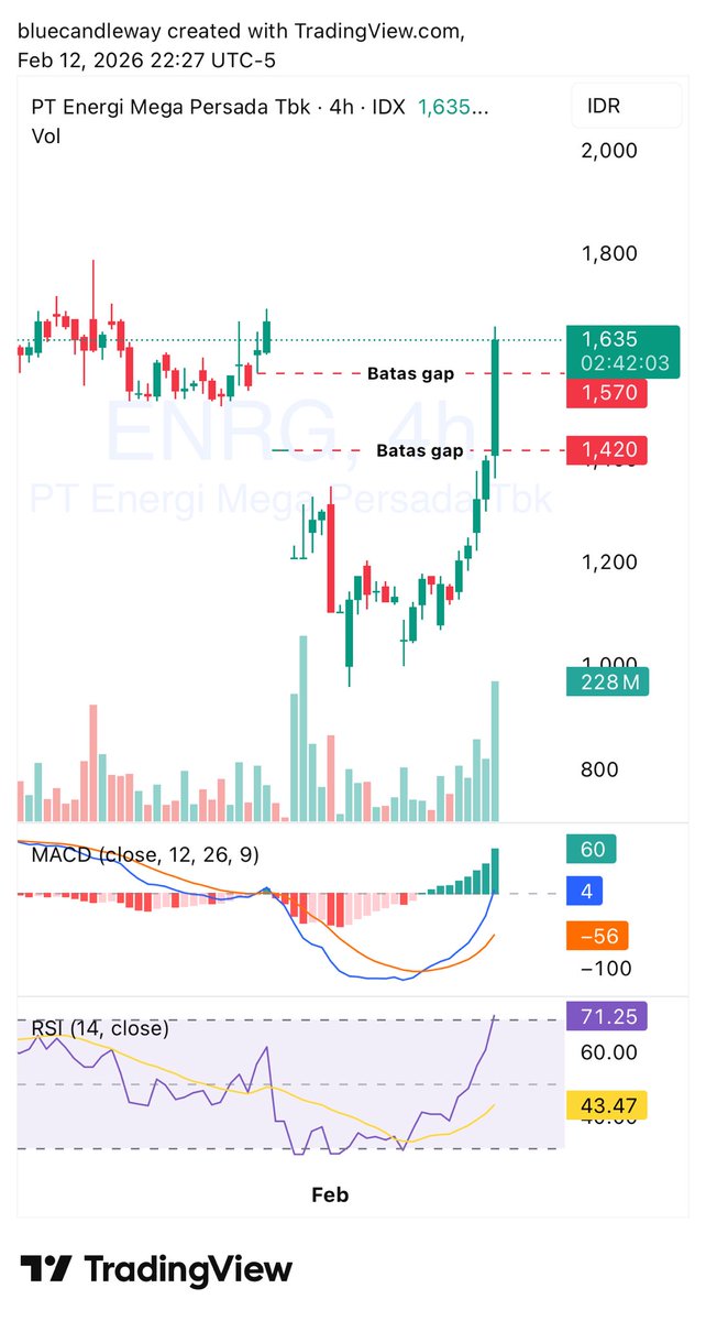Blue Candle | Mr. Blue tweet media
