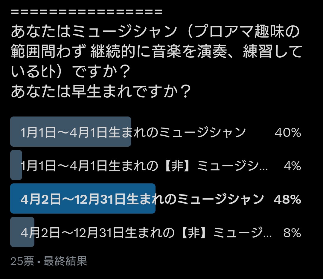 こういう結果に！

やはりミュージシャンの早生まれ率高い😮

そして、僕の周りはミュージシャンがおおい