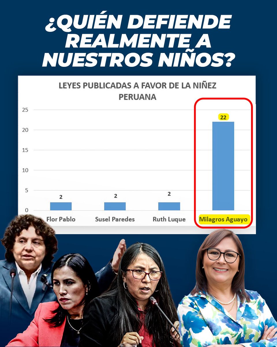 <a href="/willaxtv/">Willax Televisión</a> <a href="/PolloFarsantePe/">Beto Ortiz</a> La congresista es una piedra en el camino de la AGENDA 2030