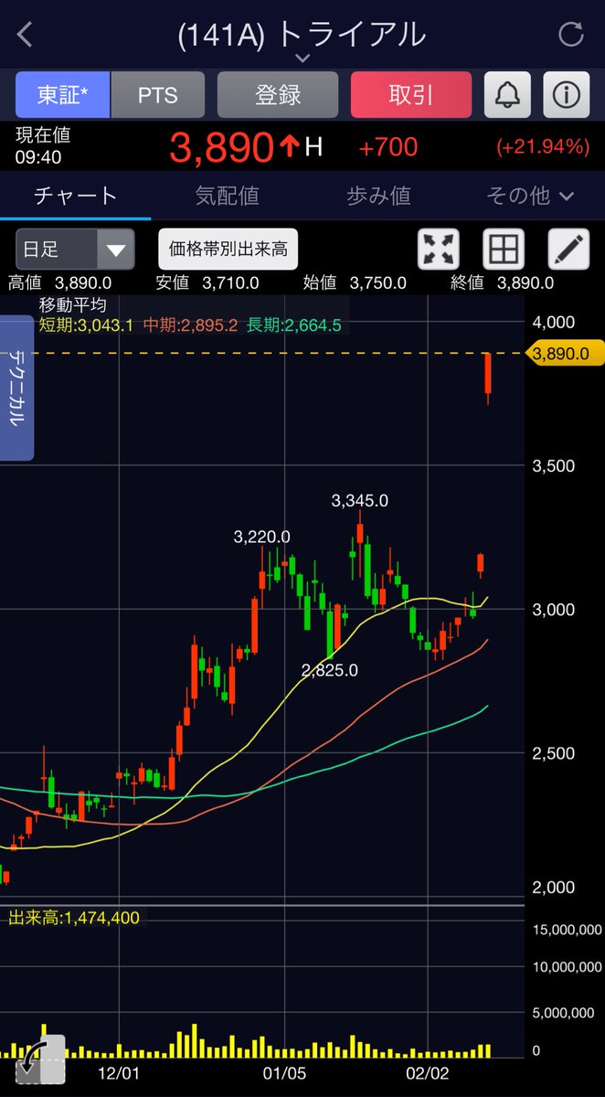 kiplus's tweet image. あぁ…狙っていたトライアルHD(141A)さん逝ってしまった。