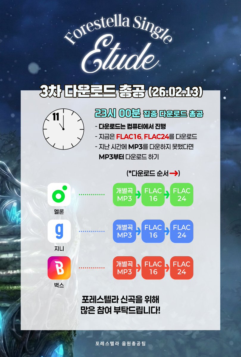2/13 집중 다운로드 총공 안내

⏰ 21:00 ~ 24:00

➡️ 집중 총공 동안 에튀드 모든 음질을 다운로드

시간대별로 다운로드해야 하는 음질이 다르니
아래 내용을 꼭 확인해주시기 바랍니다.

음원 점수에는 다운로드가 매우 중요합니다.
많은 참여 부탁드립니다🙏