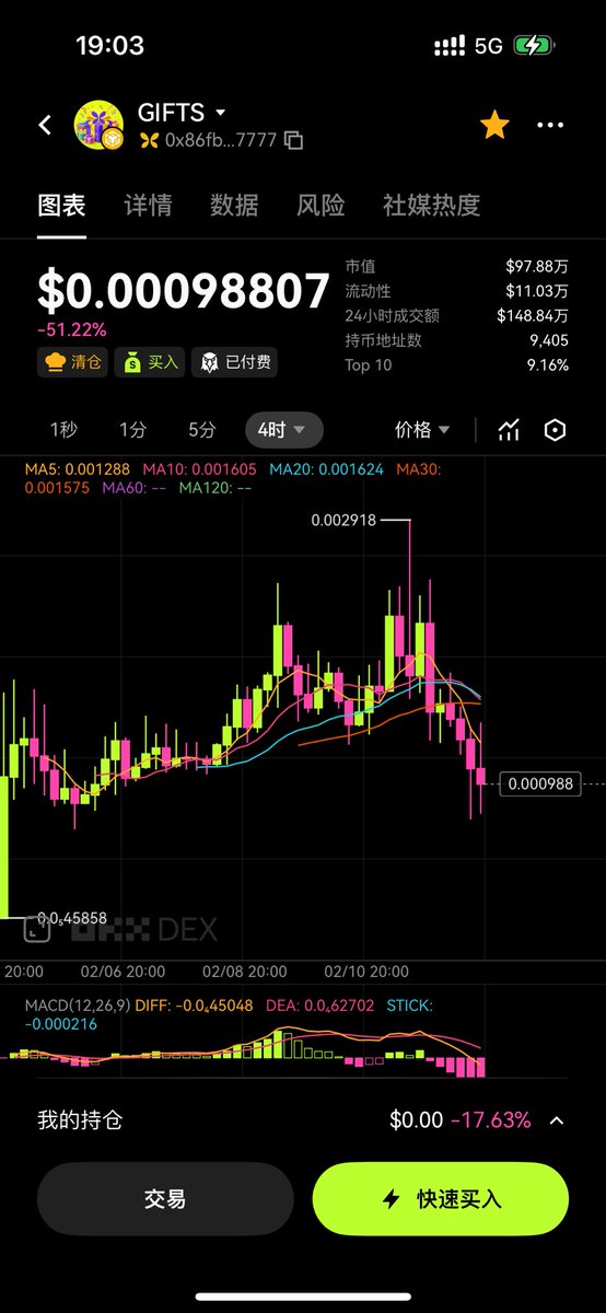 Bitcoinhai tweet media