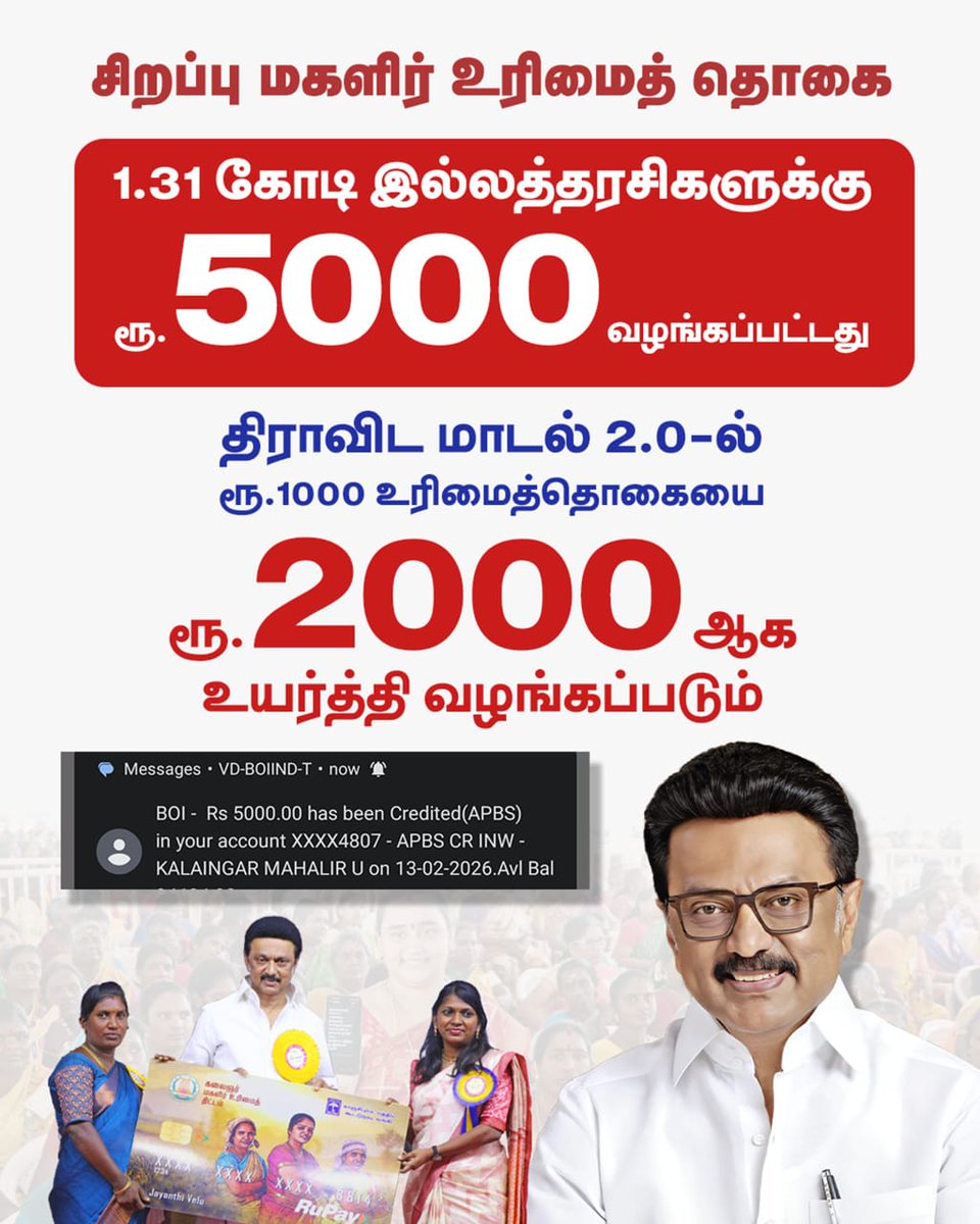 kalidhasan6986's tweet photo. *💥 BREAKING: மகளிர் உரிமைத் திட்டப் பயனாளிகளுக்கும் இன்று 
காலை 5 ஆயிரம் ரூபாய் வரவு வைக்கப்பட்டிருக்கிறது - முதலமைச்சர் மு.க.ஸ்டாலின்

_1.31 கோடி கலைஞர் மகளிர் உரிமைத் திட்டப் பயனாளிகளுக்கும் இன்று காலை 5 ஆயிரம் ரூபாய் வரவு வைக்கப்பட்டிருக்கிறது - முதலமைச்சர் மு.க.ஸ்டாலின்._ https://t.co/Aw2c7Mr6t9