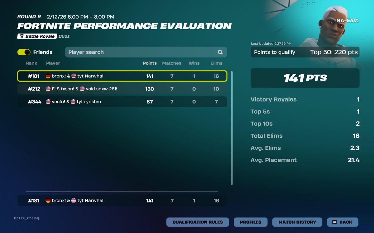 First eval cup, gotta fix surge moving fowards